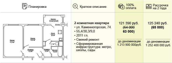 Квартира на ул. Каменногорская, 74