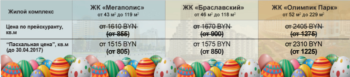 «Пасхальные цены» на квартиры в комфортабельных жилых комплексах Минска